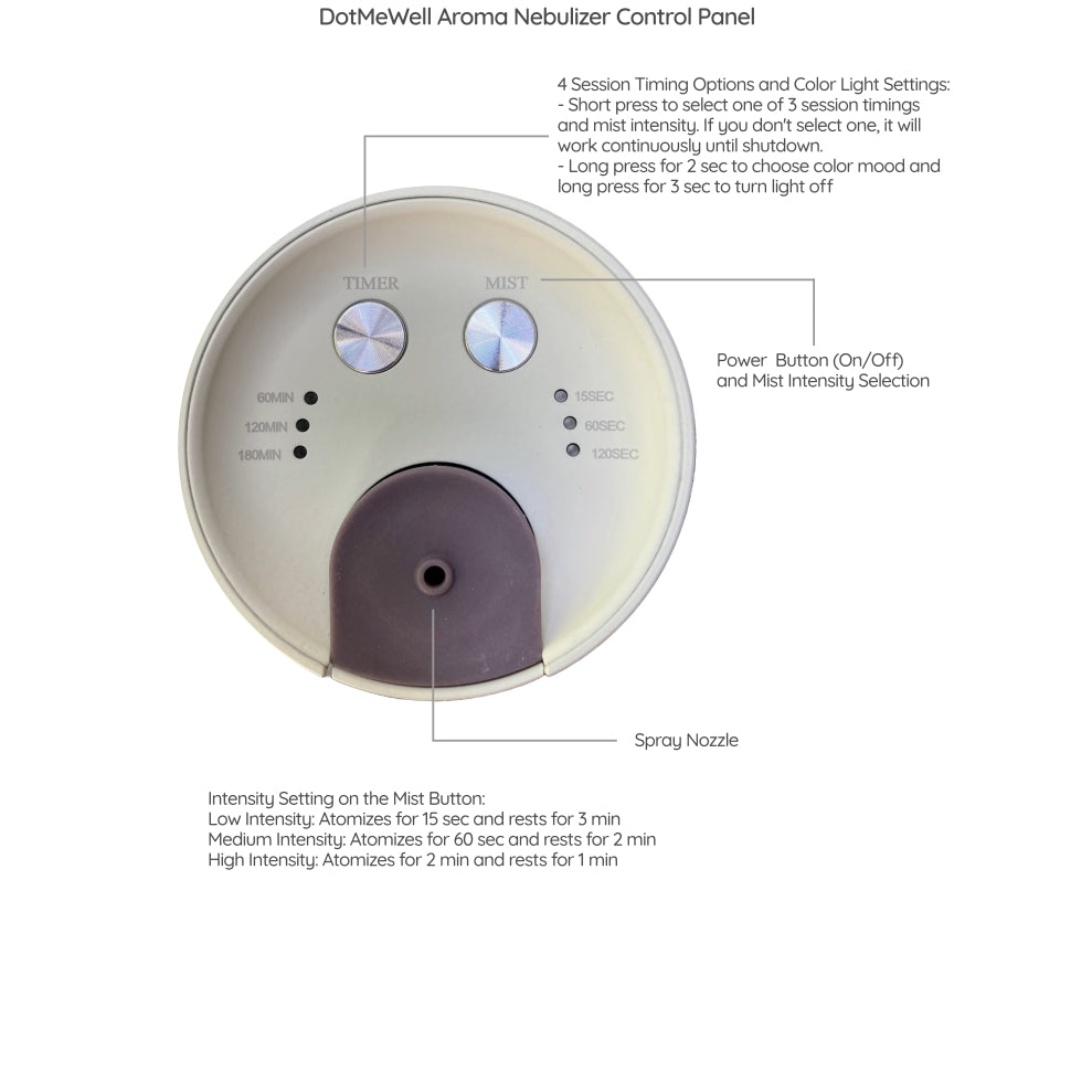 PORTABLE WATERLESS DIFFUSER